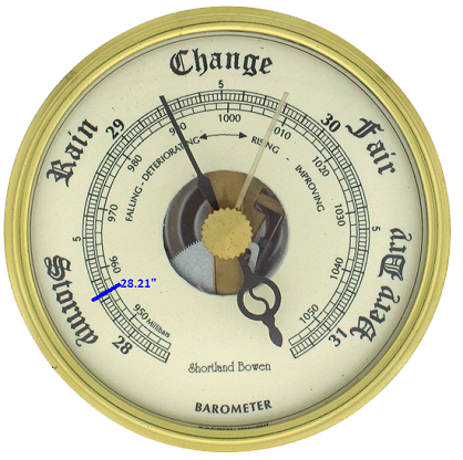 Barometer File PNG Image