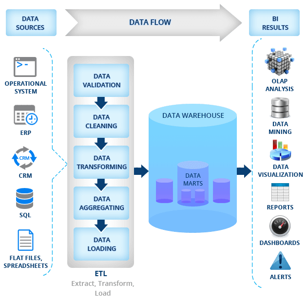 Cognos Mining Ibm Business Intelligence Brand Data PNG Image