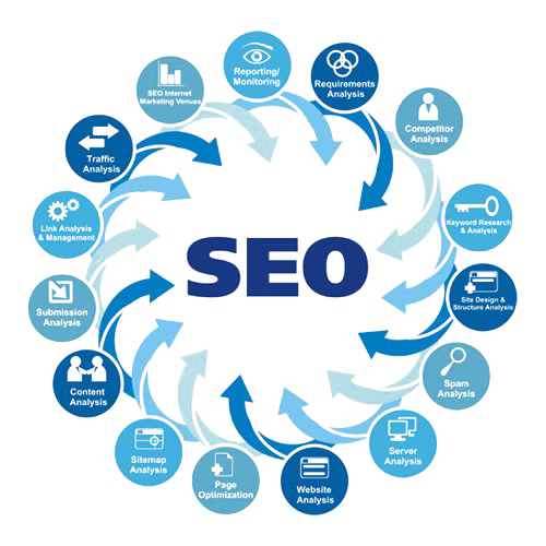 Engine Web Search Marketing Website Optimization Digital PNG Image