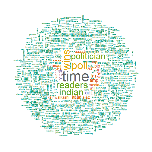 Graphic Narendra Diagram Design Dendrogram Modi PNG Image