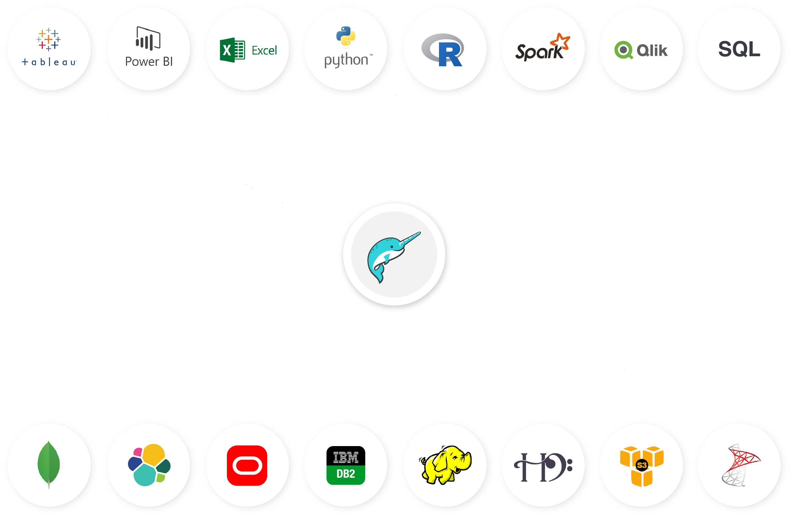 Dremio Ibm Corporation Analytics Computer Data PNG Image