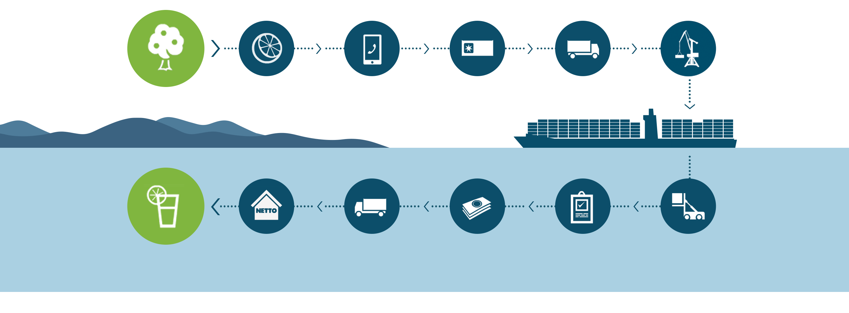 Logistics Ibm Chain Supply Blockchain Maersk PNG Image