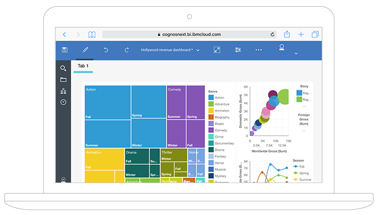 Analytics Cognos Ibm Business Intelligence Download HD PNG PNG Image