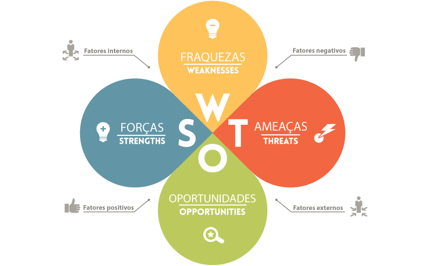 Text Company Analysis Diagram Condominium Swot PNG Image