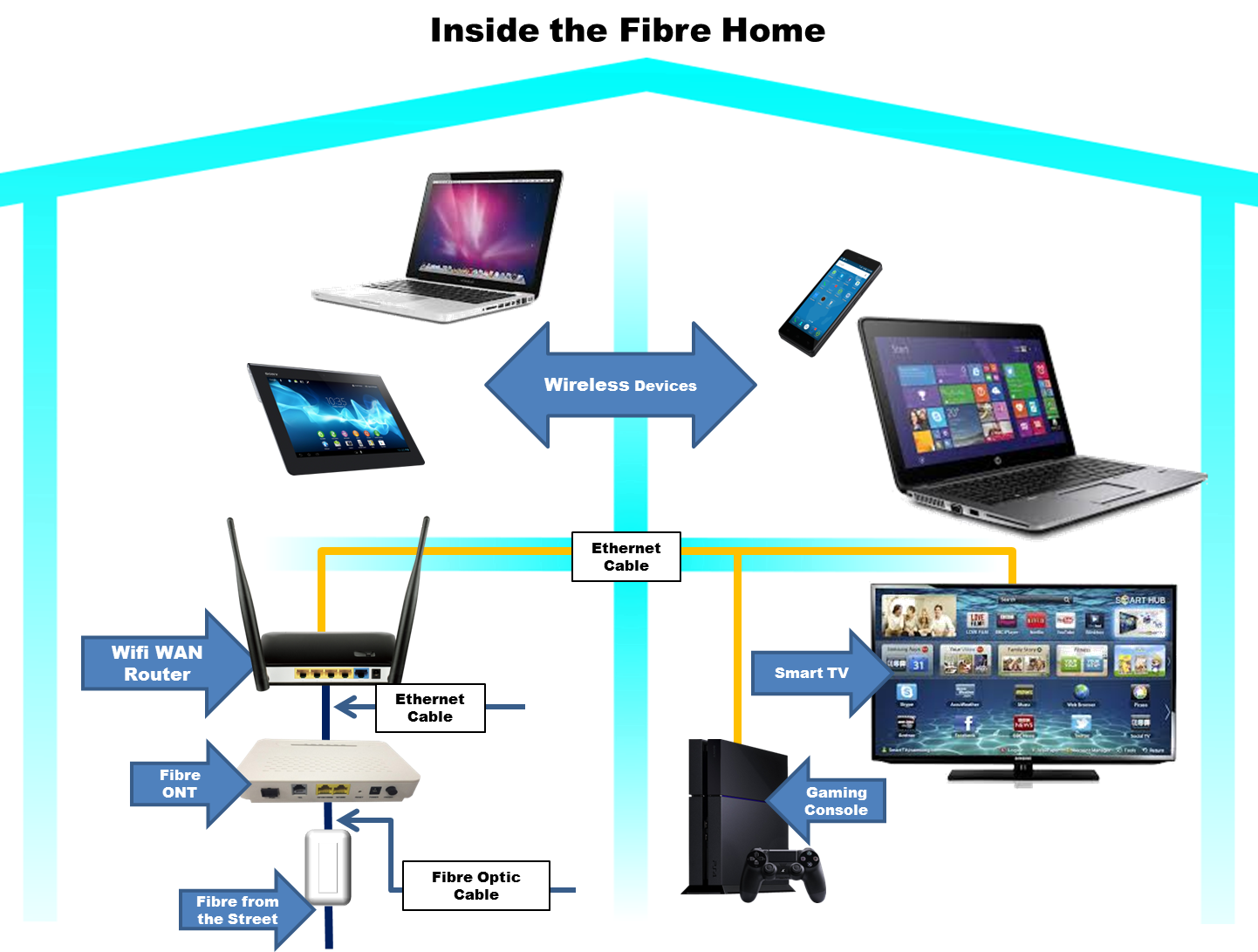 Wire Computer Network Communication Accessory Optical Fiber PNG Image