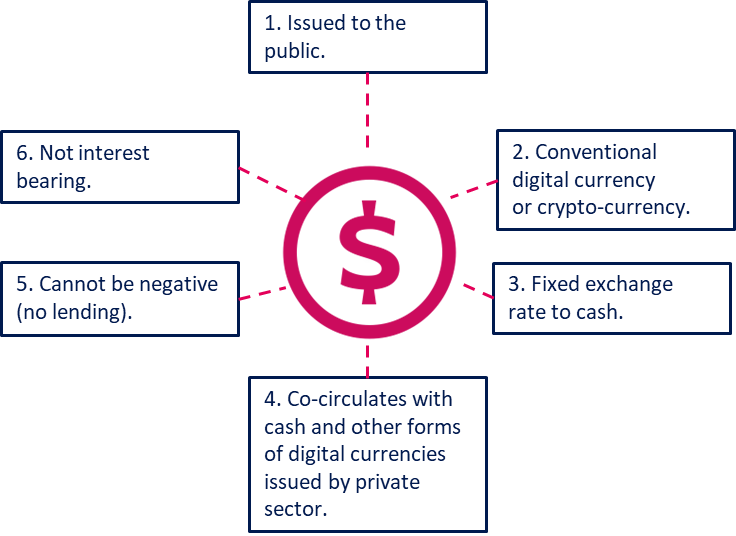 Currency Vector Photos Digital Download HQ PNG Image