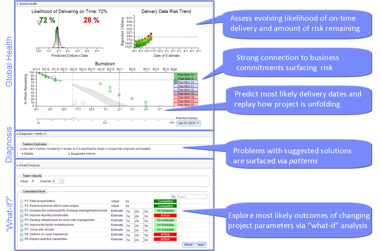 Web Research Learning Organization Line Page PNG Image