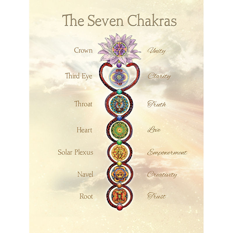 Kundalini Chakra Yoga Tattoo Free Download PNG HD PNG Image