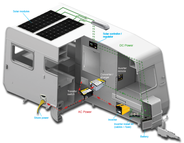 Inverter Download HQ PNG PNG Image