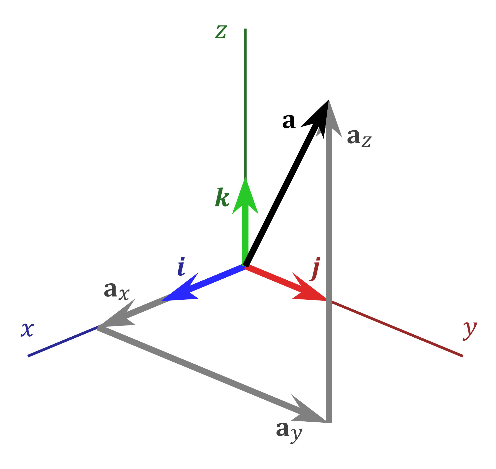 Slope Cartesian Angle Space System Threedimensional Coordinate PNG Image