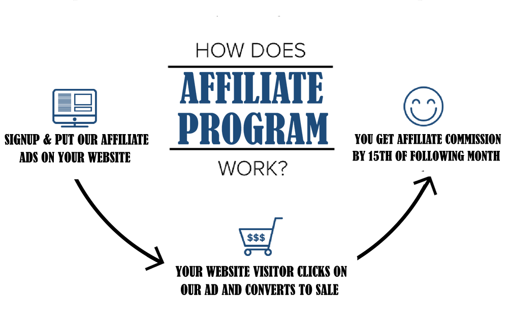 Program Affiliate HD Image Free Transparent PNG Image