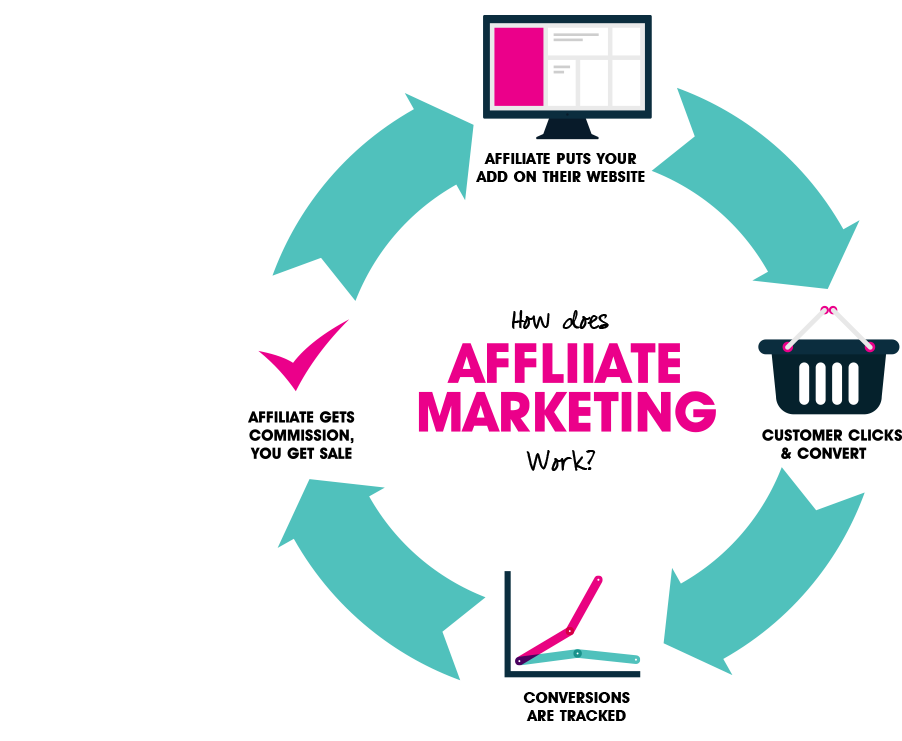 Program Referral Affiliate HD Image Free Transparent PNG Image