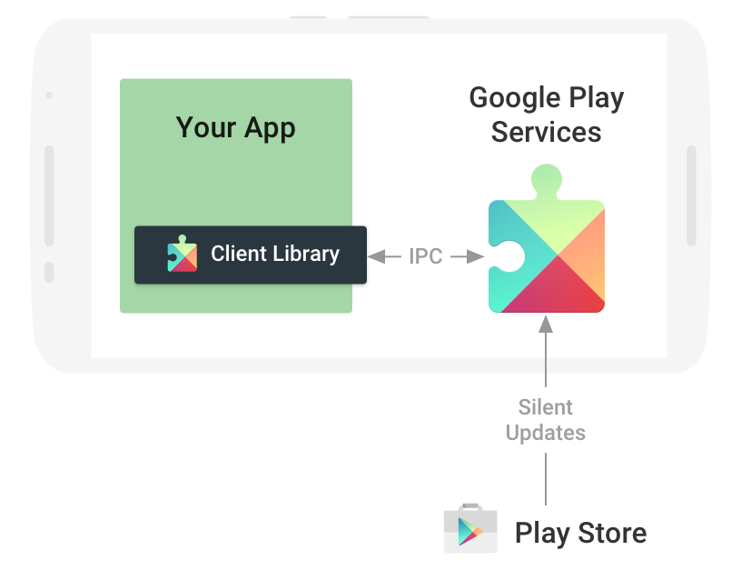 Services Play Google Android Download HD PNG Transparent PNG Image