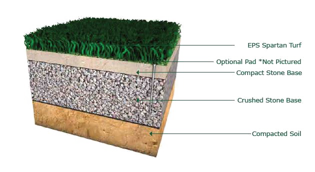 Artificial Turf Download Free Download Image Transparent PNG Image