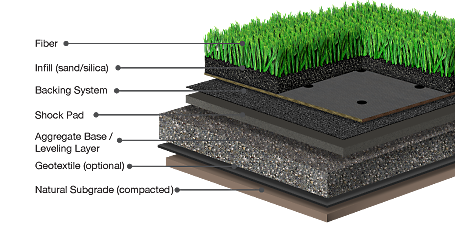 Artificial Turf PNG File HD Transparent PNG Image