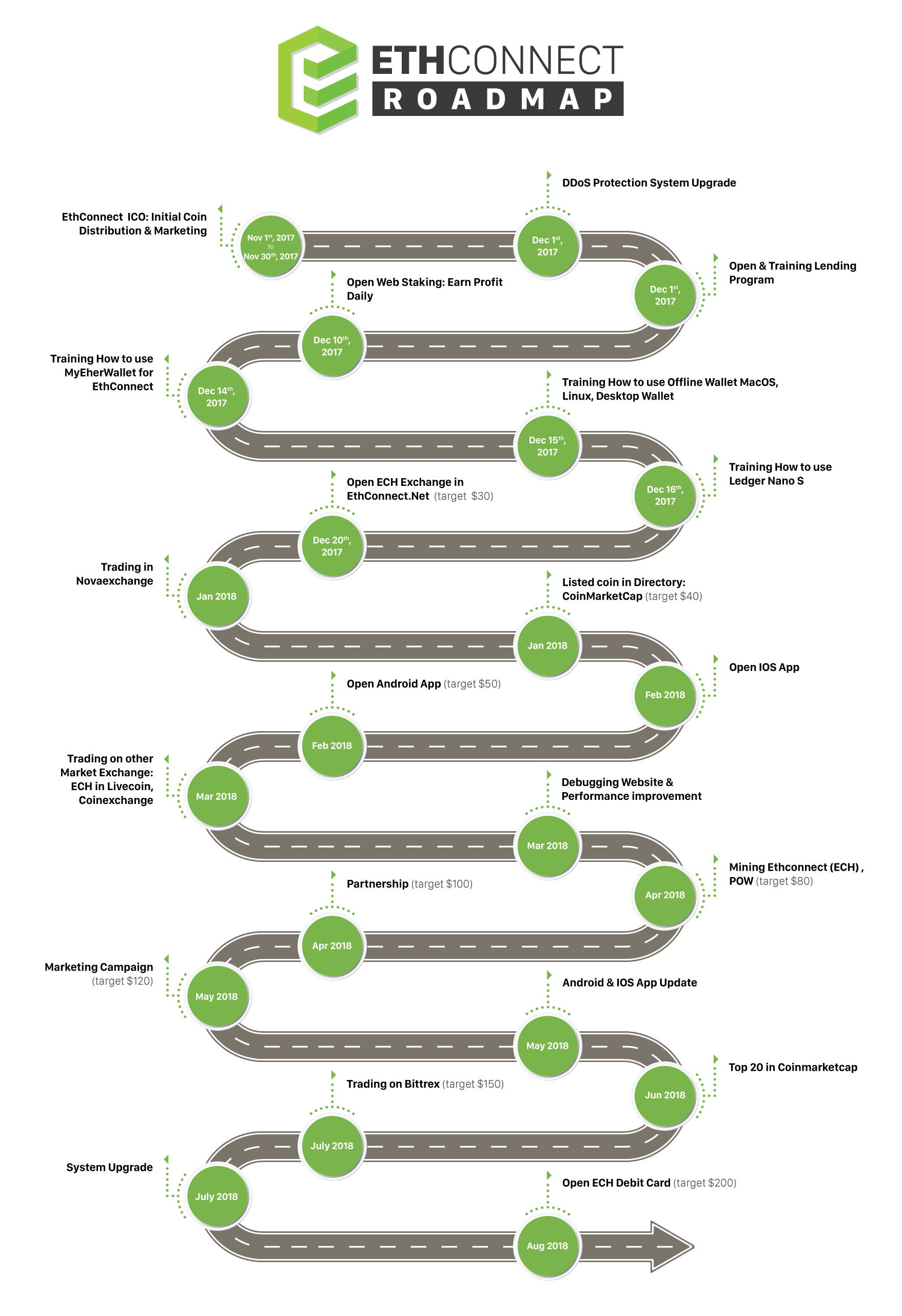 Offering Initial Roadmap Bitconnect Cryptocurrency Ethereum Coin Transparent PNG Image