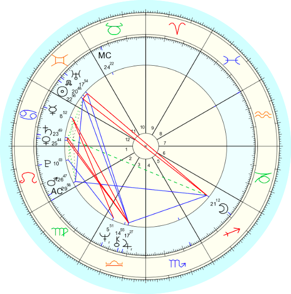 Point House Astrology Angle Horoscope Download Free Image Transparent PNG Image