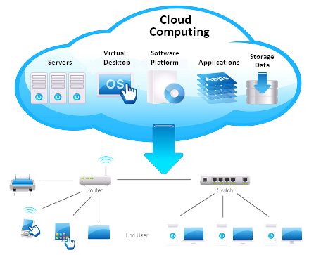 Cloud Computing Transparent Image Transparent PNG Image