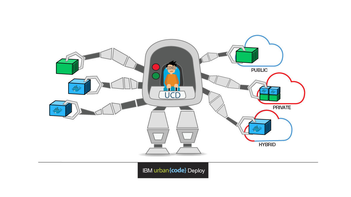 Computing Urbancode Robot Deployment Docker Cloud Software Transparent PNG Image