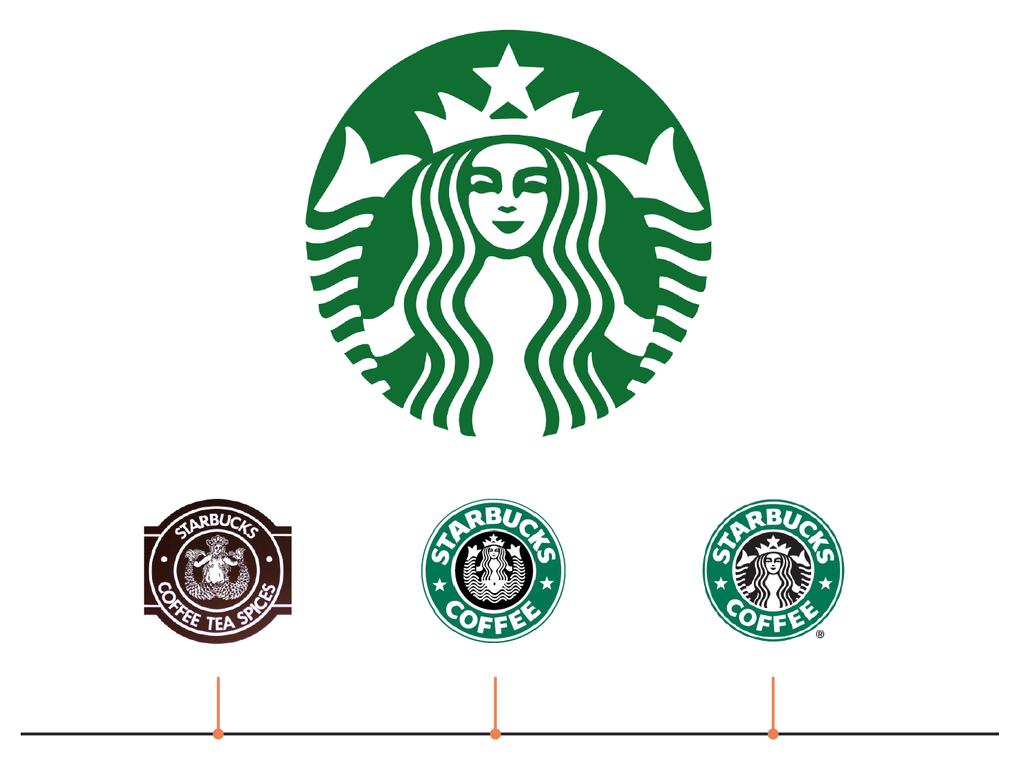 Coffee Espresso Park Rv Starbucks Emerald Springs Transparent PNG Image