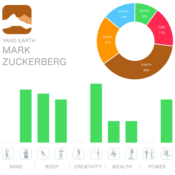 Lactobacillales Mark Zuckerberg Polylactic Acid Biodegradation Transparent PNG Image