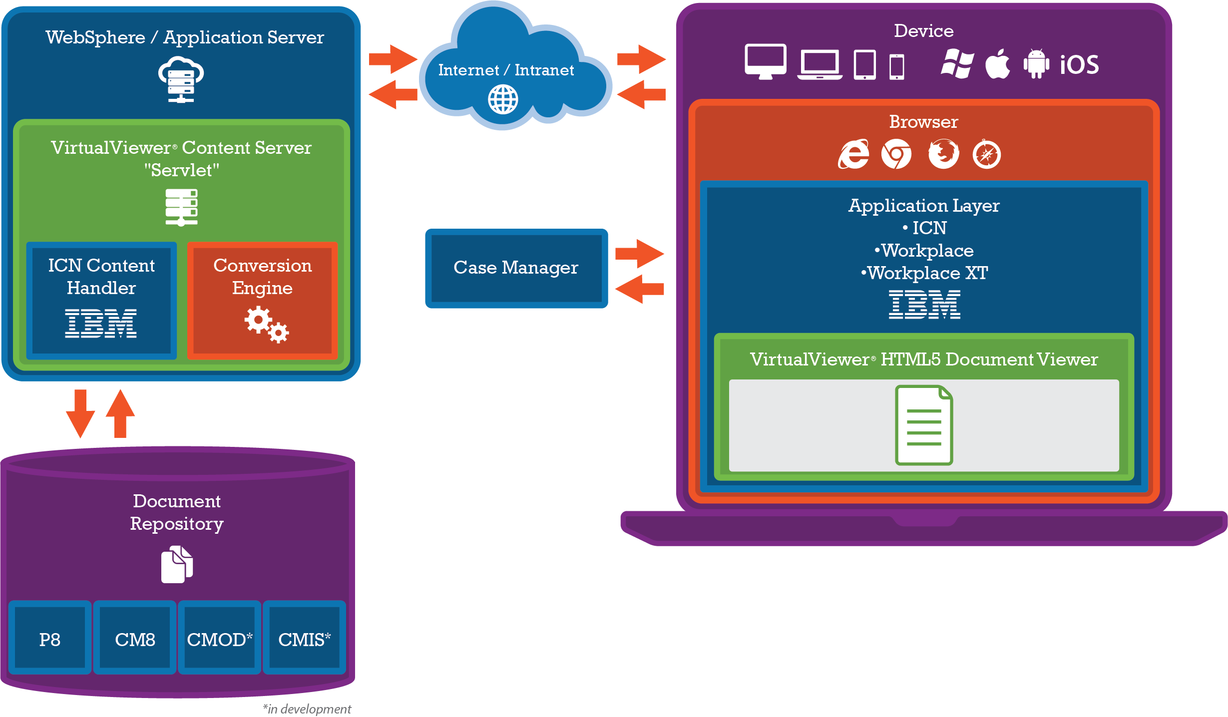 Management Ibm Content Computer Filenet Enterprise Services Transparent PNG Image