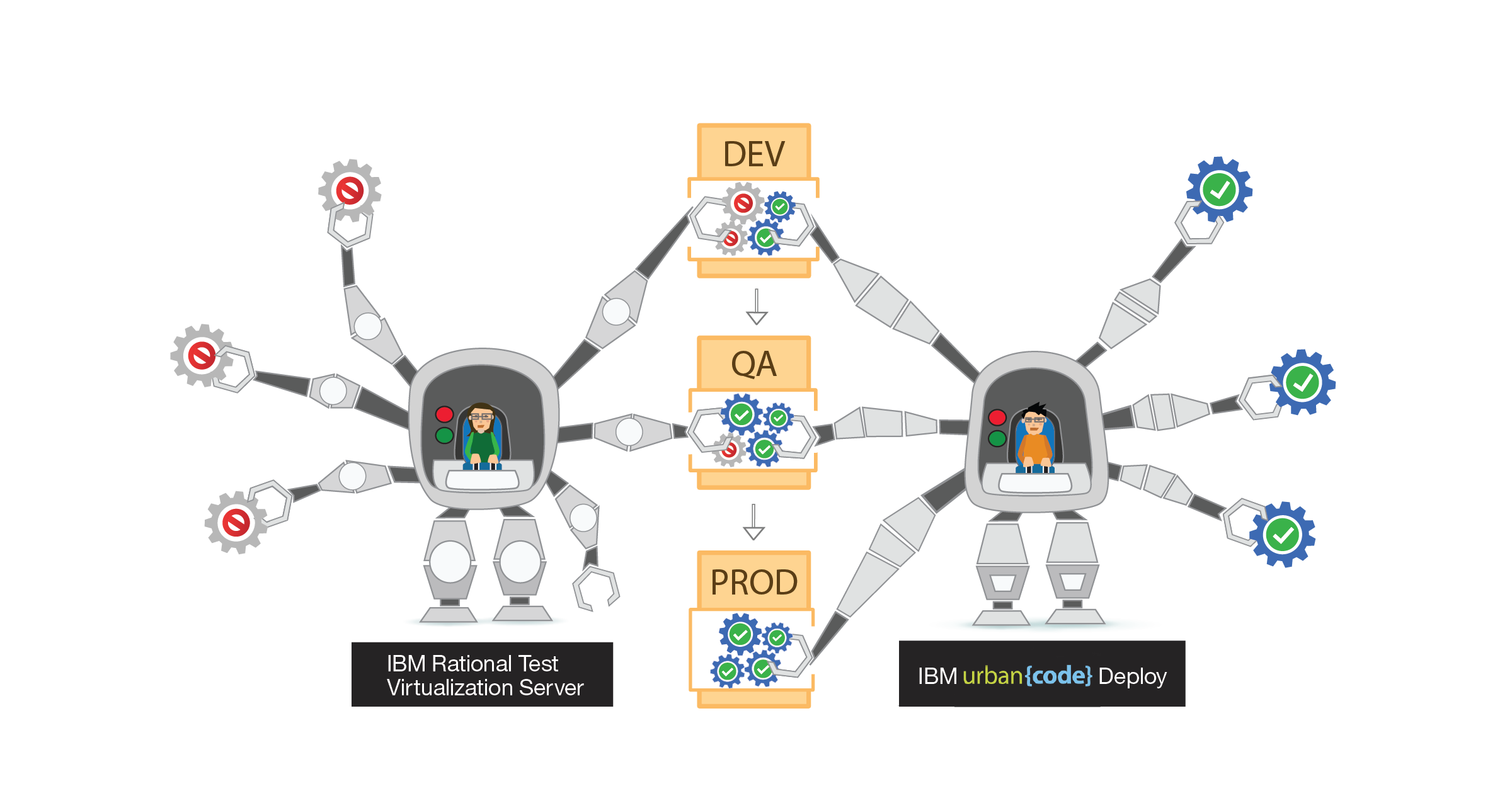 Shift Urbancode Testing Computer Deployment Left Software Transparent PNG Image