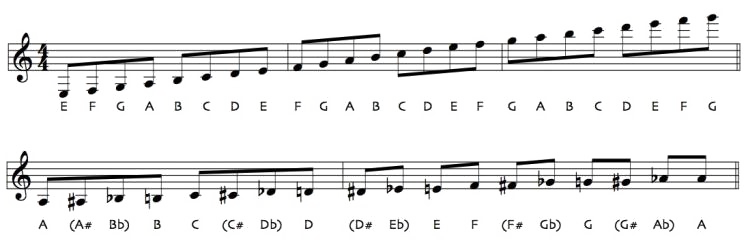 Musical Notation Symbol Image Free Download Image Transparent PNG Image