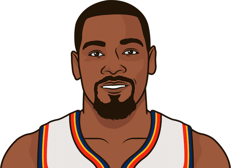 Durant Kevin Download HQ Transparent PNG Image