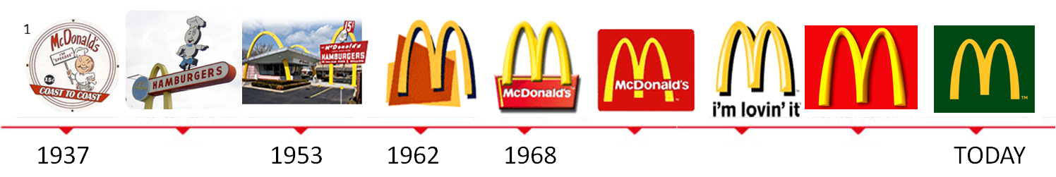 Golden Hamburger King Big Mcdonald'S Arches Burger Transparent PNG Image