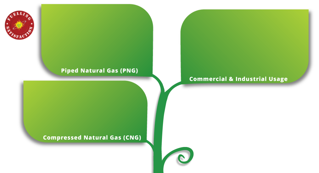 Gas Free PNG HQ Transparent PNG Image