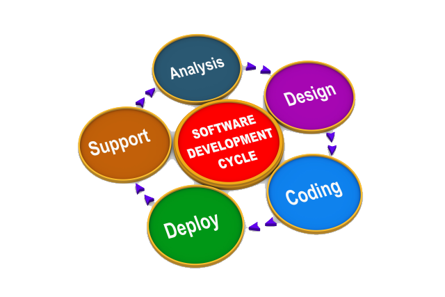 Software Development Png File Transparent PNG Image