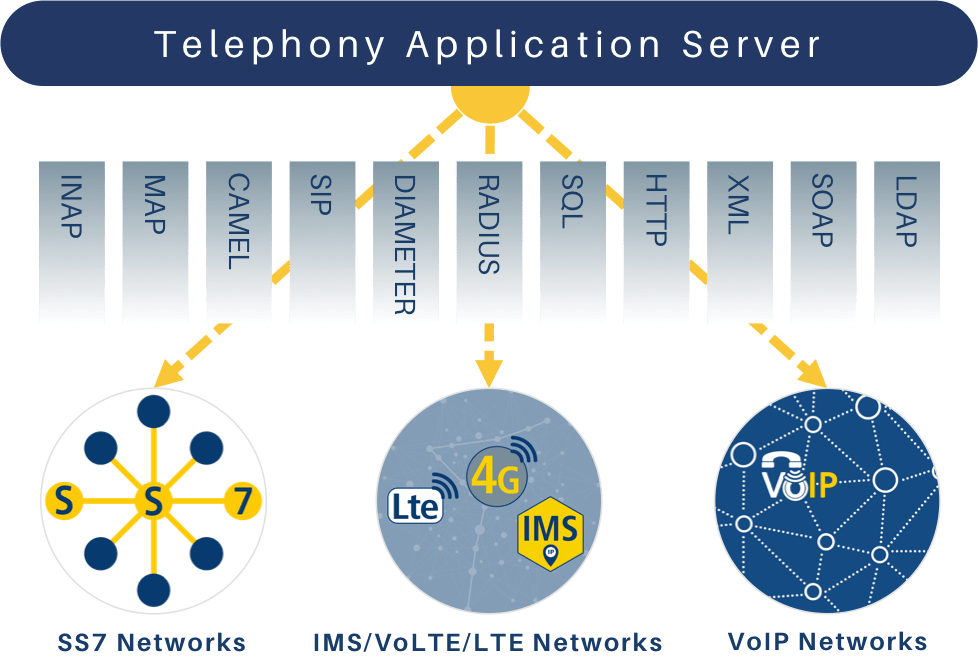 Subsystem Application Ip Multimedia Server Telephony Computer Transparent PNG Image