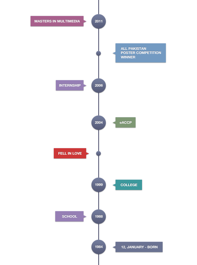 Timeline Adobe Illustrator HD Image Free PNG Transparent PNG Image