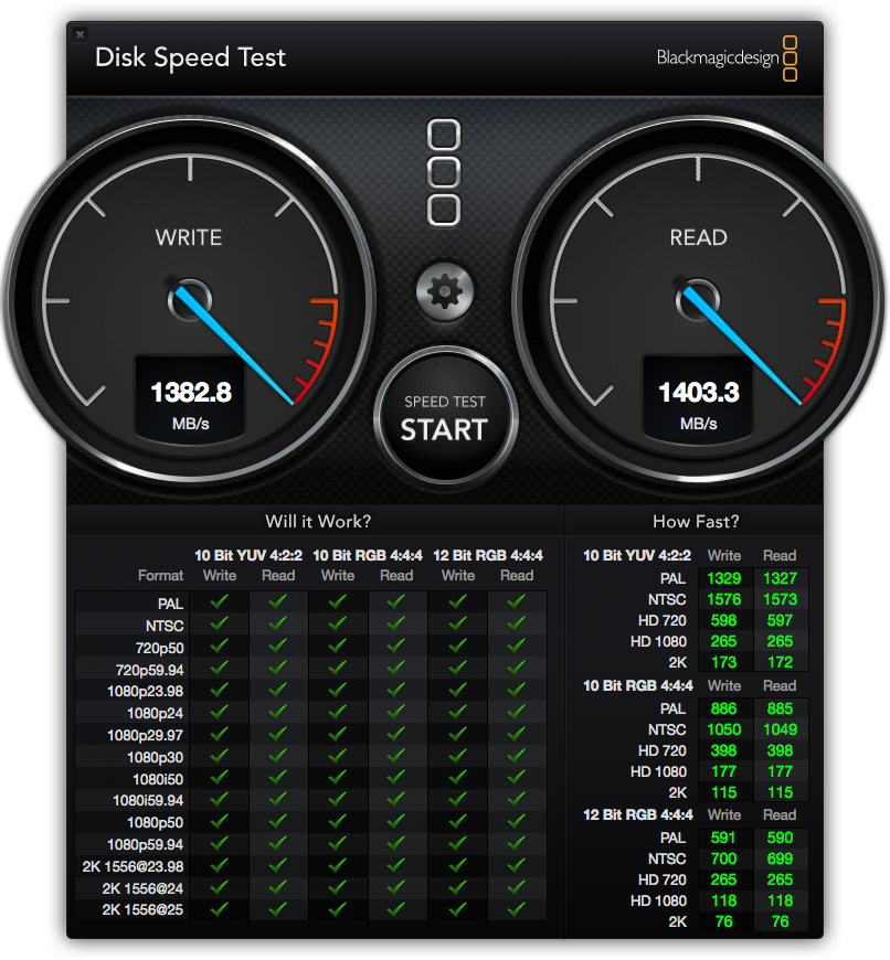 Thunderbolt Apple Pro Air Gauge Speedometer Macbook Transparent PNG Image