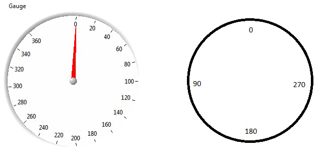 Gauge Image Free PNG HQ Transparent PNG Image